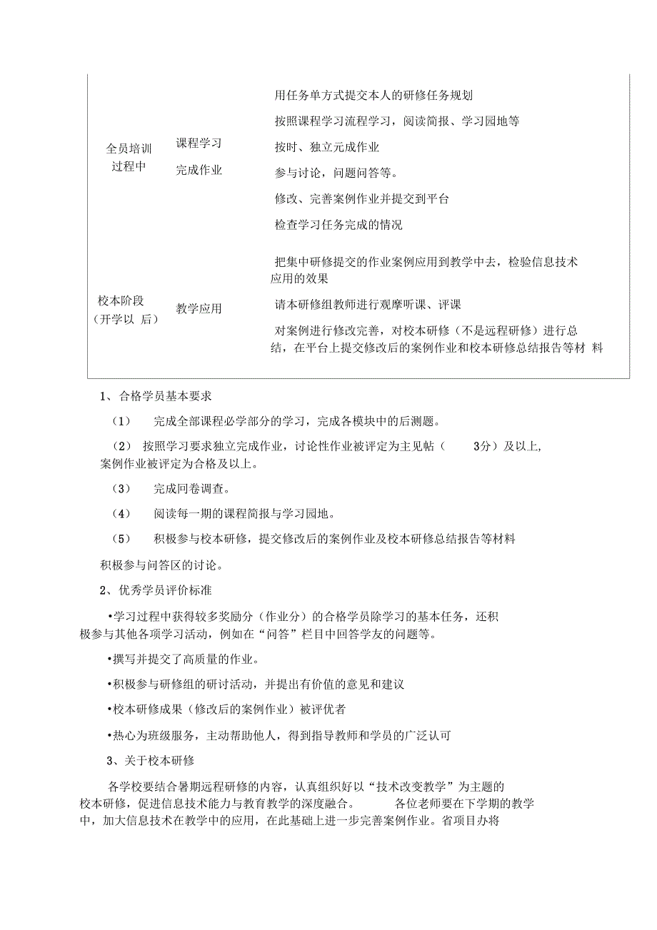 教师信息术能力提升考核评价办法_第4页