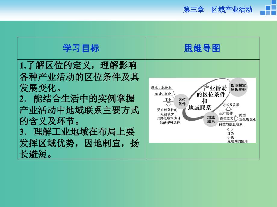 高中地理 第三章 区域产业活动 第一节 产业活动的区位条件和地域联系课件 湘教版必修2.ppt_第3页