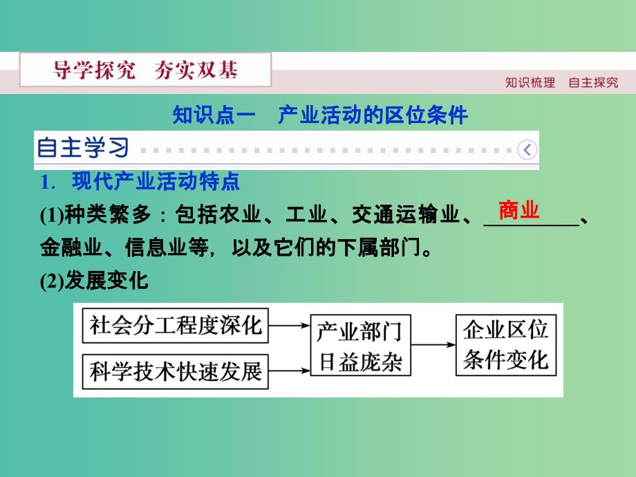 高中地理 第三章 区域产业活动 第一节 产业活动的区位条件和地域联系课件 湘教版必修2.ppt_第4页