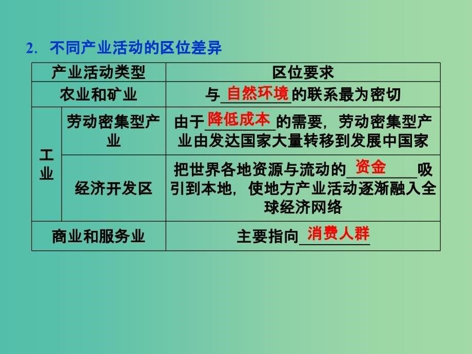 高中地理 第三章 区域产业活动 第一节 产业活动的区位条件和地域联系课件 湘教版必修2.ppt_第5页