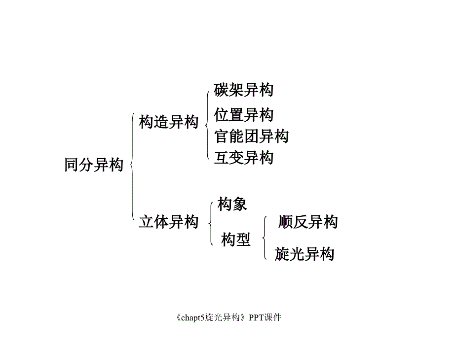 chapt5旋光异构课件_第2页