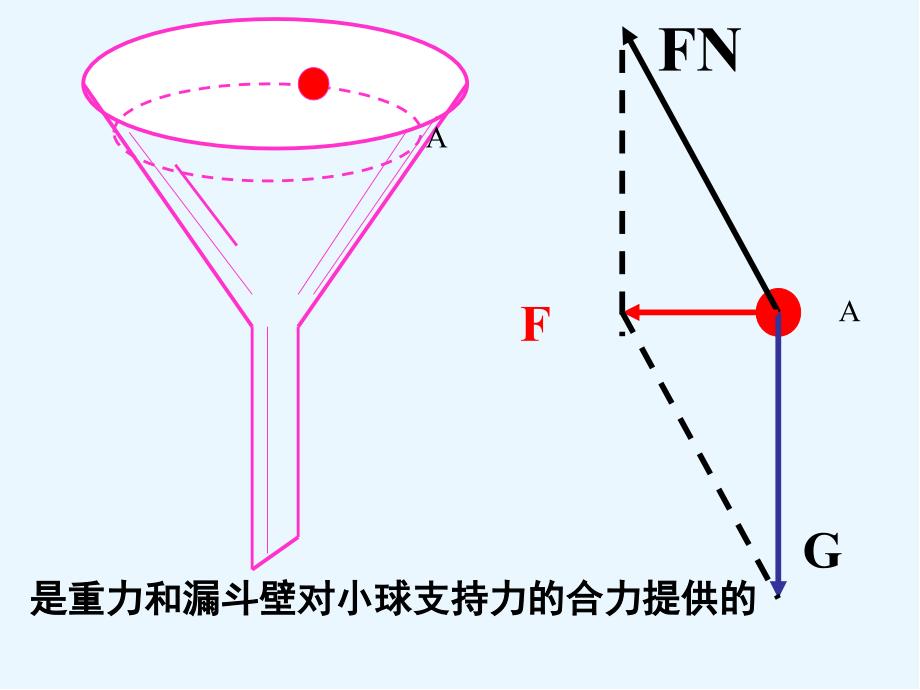 2.1生活中的圆周运动实用ppt课件_第4页