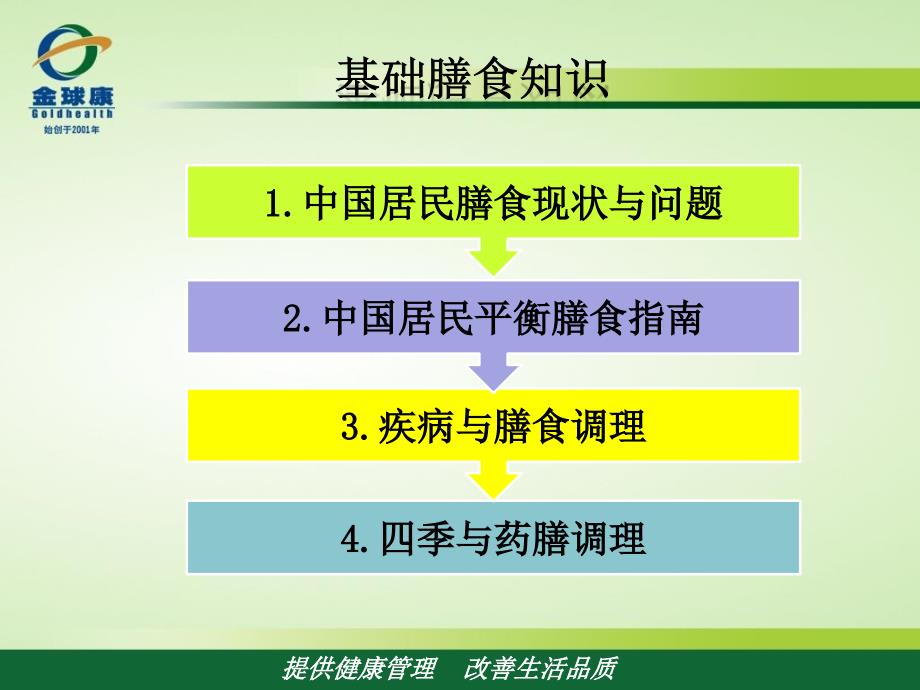 基础膳食知识课件_第2页