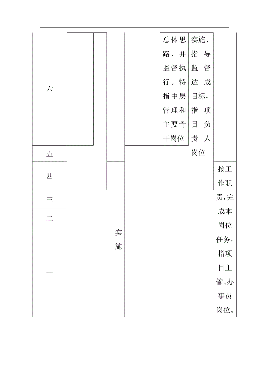 薪酬福利管理办法.doc_第3页