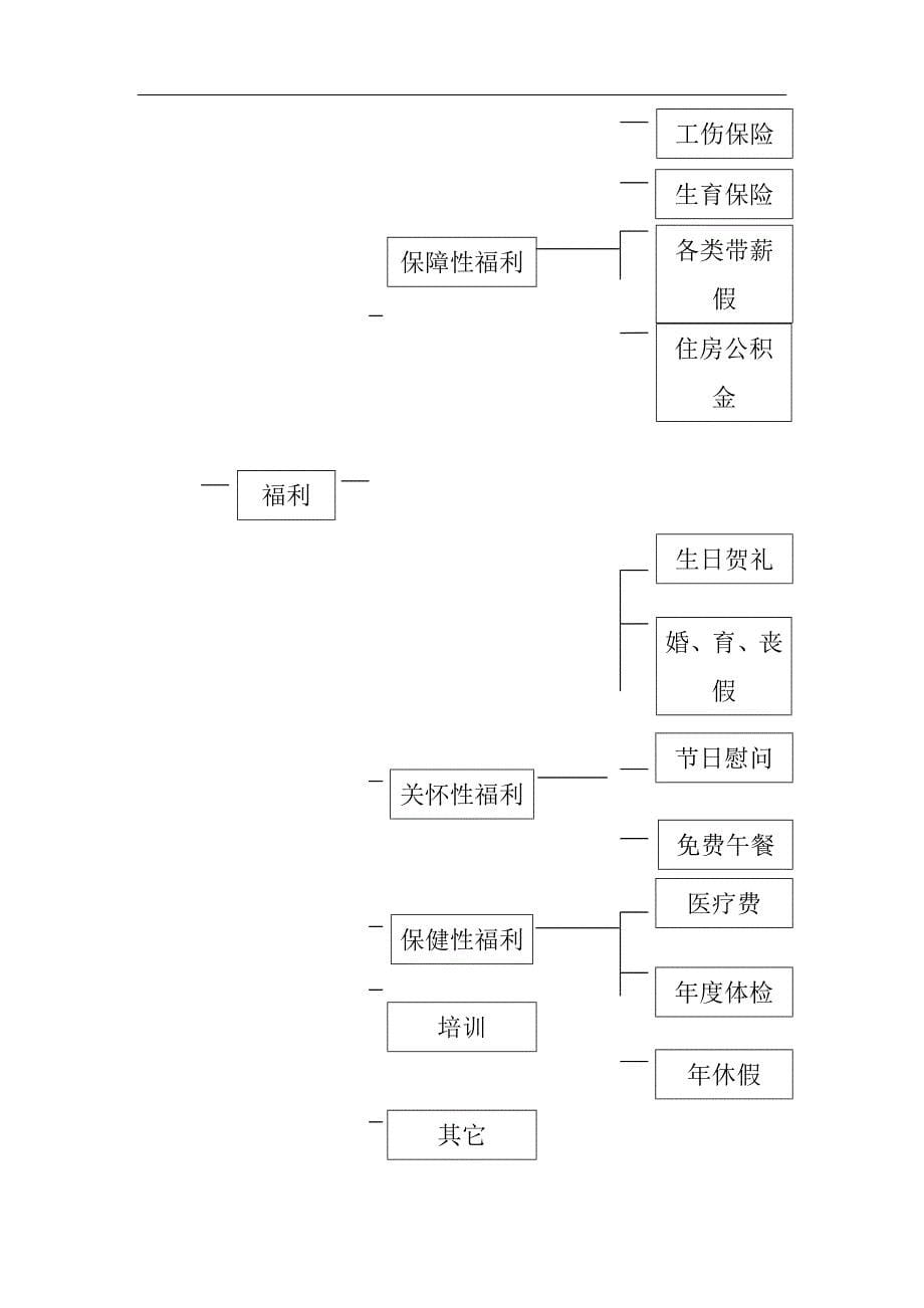 薪酬福利管理办法.doc_第5页