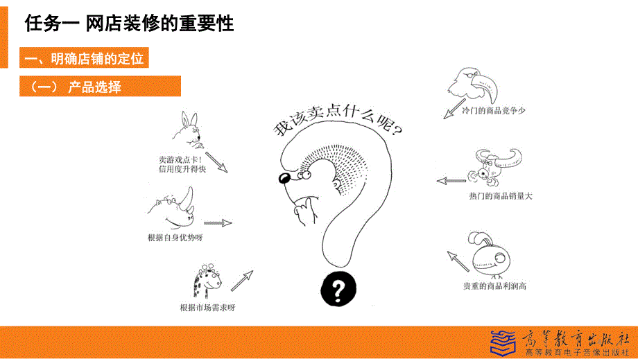 网店装修的重要性文档资料_第4页