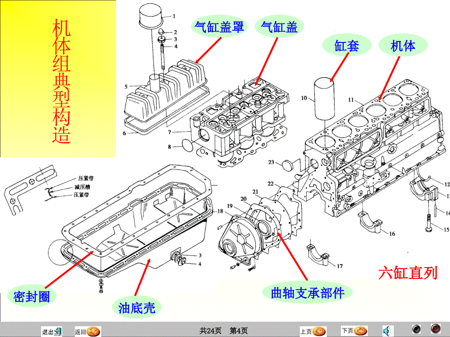 汽车原理与结构机体构造_第4页