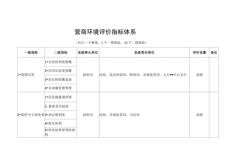 营商环境评价指标体系_第1页