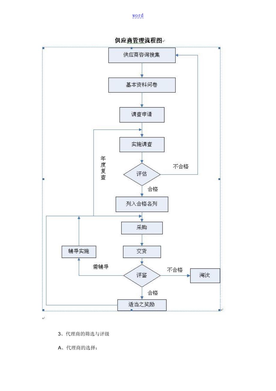 省级代理商管理系统规章制度_第3页