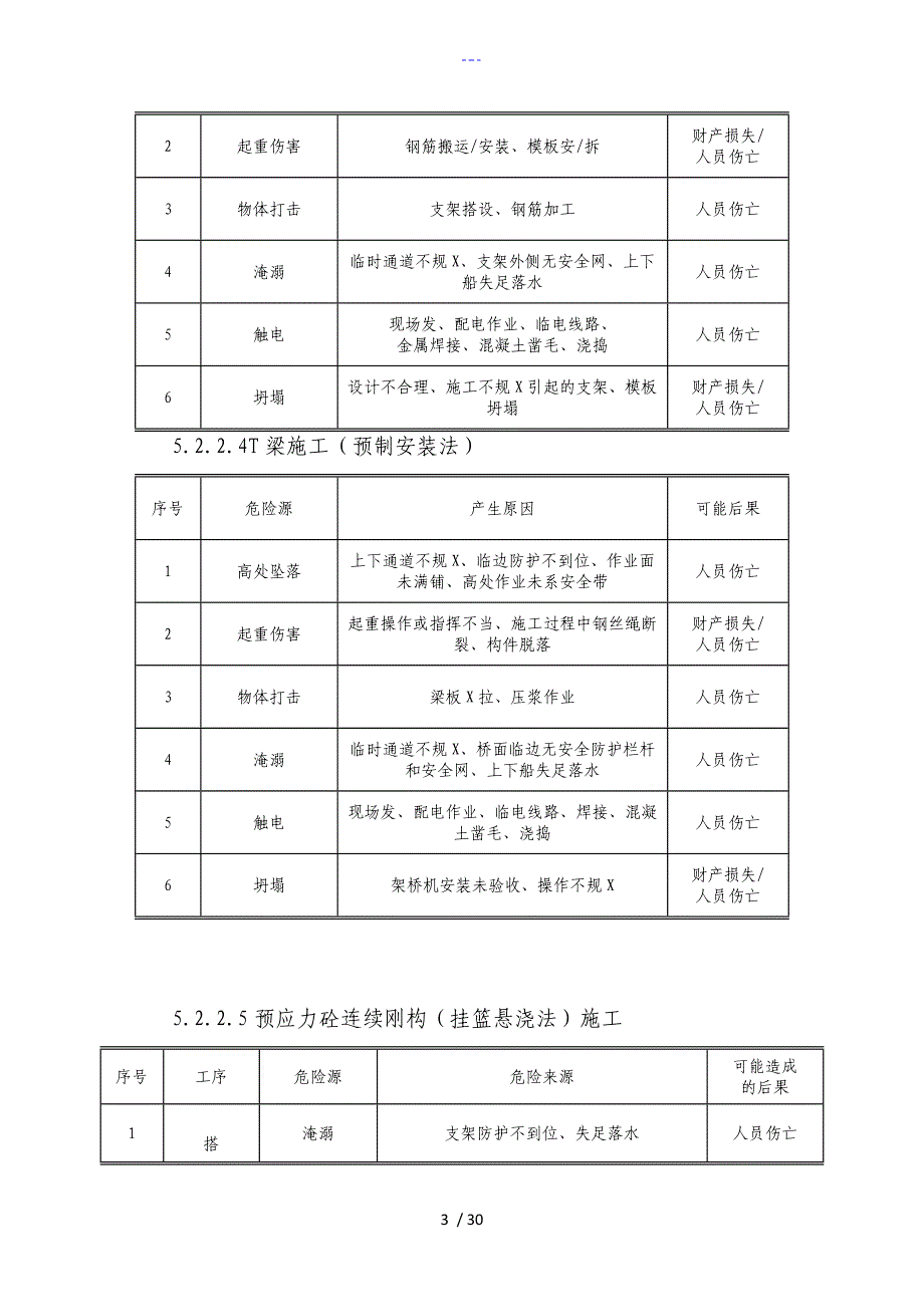 桥梁工程危险源识别与措施_第3页