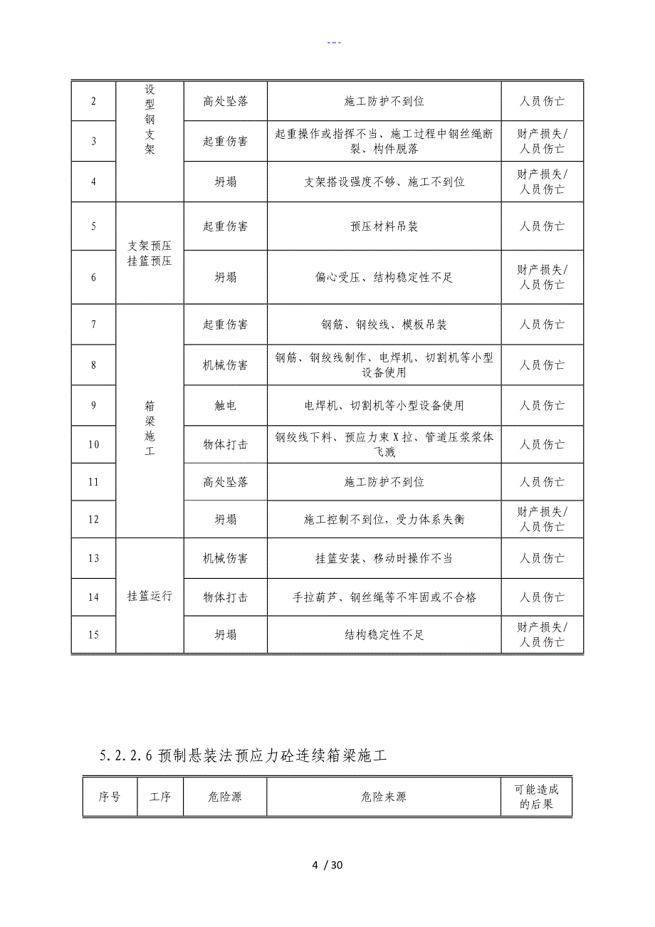 桥梁工程危险源识别与措施_第4页