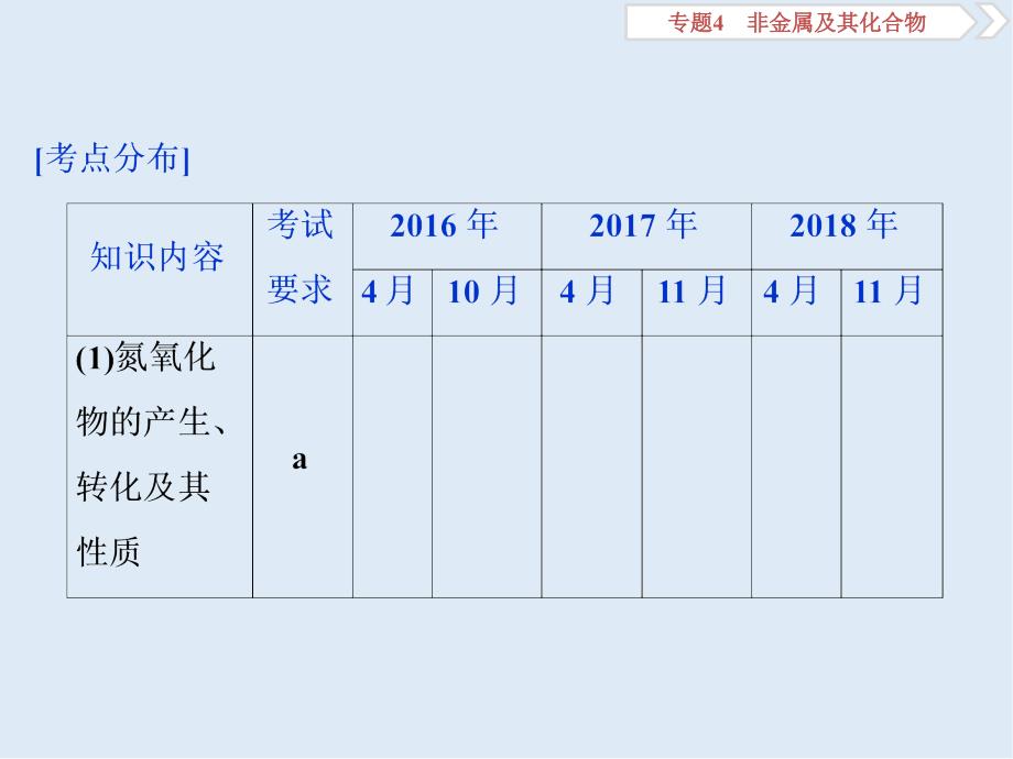 版浙江新高考化学选考总复习课件：专题4 第四单元　生产生活中的含氮化合物_第2页