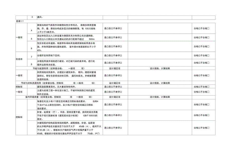 安徽省绿色建筑审查一览表_第4页