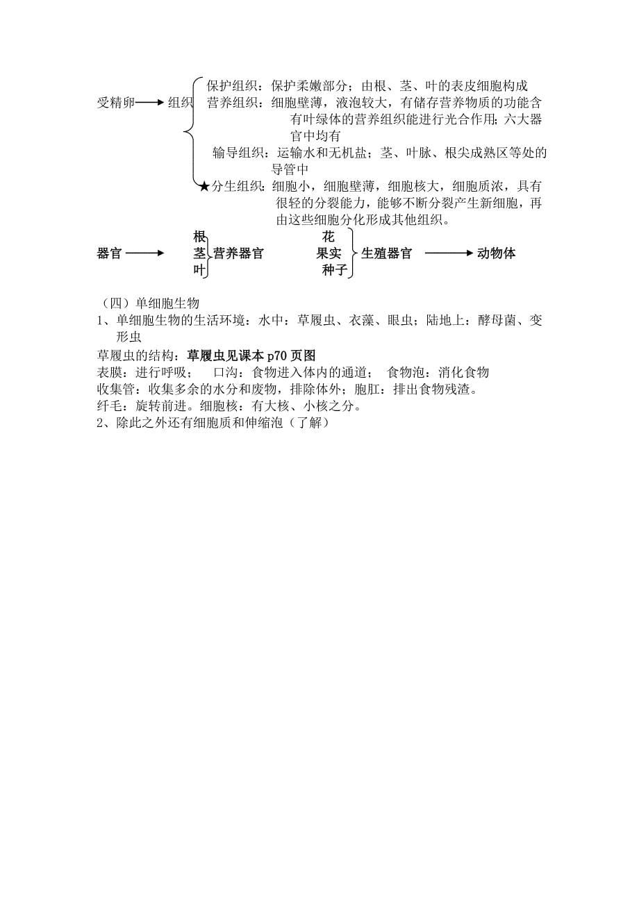 七年级生物上册半期总结_第5页