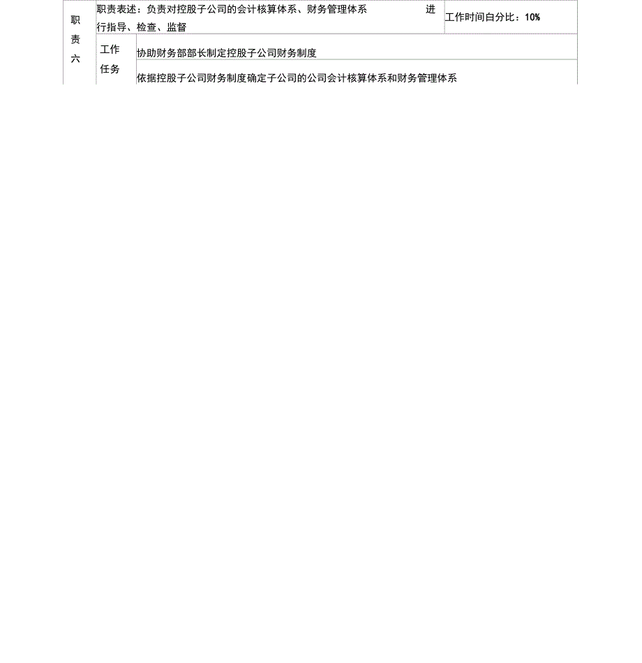 《财务部财务主管岗位职责》_第3页