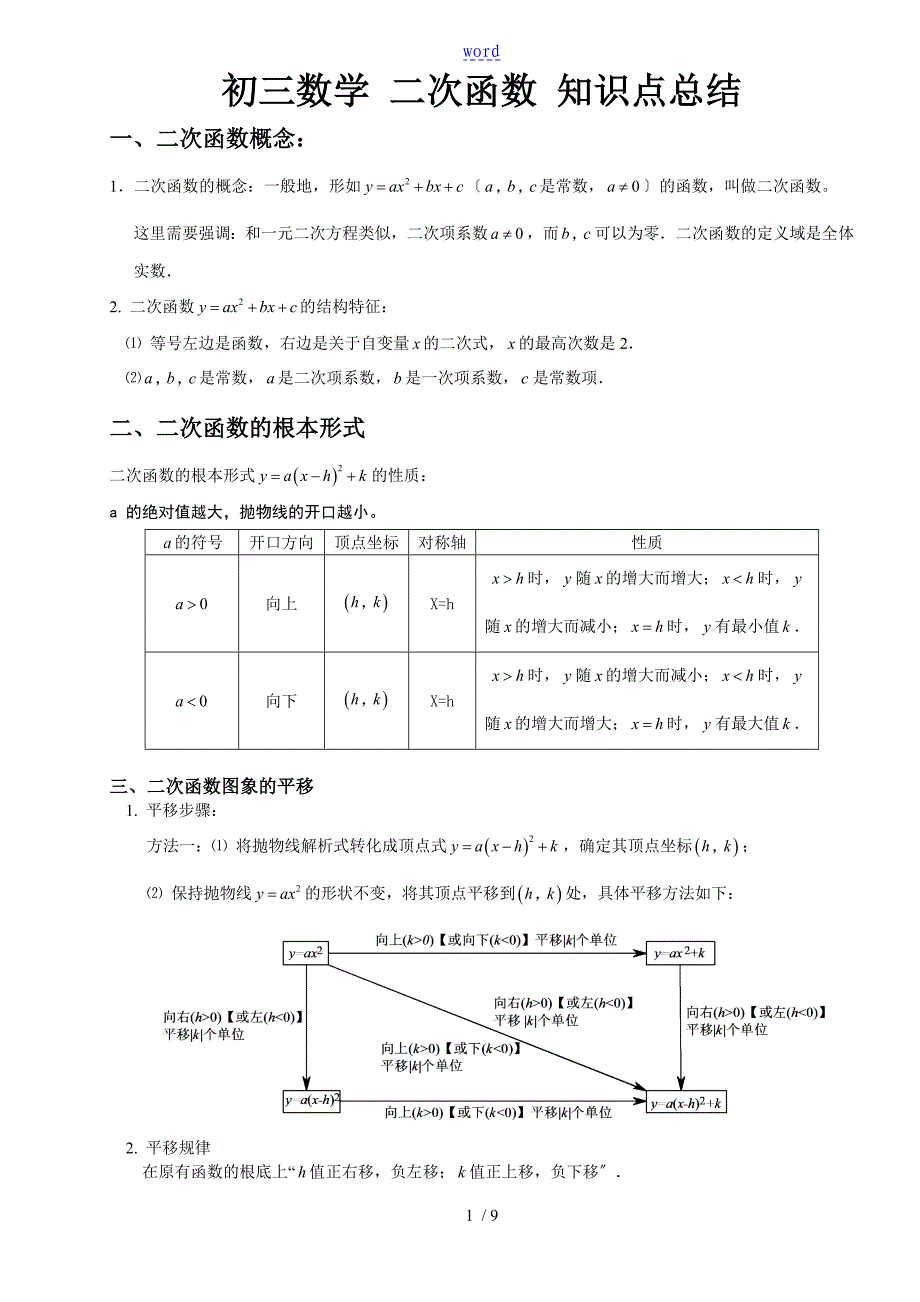 初三数学二次函数知识点总结材料_第1页