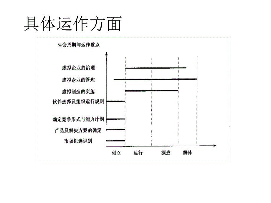 动态联盟文献回顾PPT课件_第3页