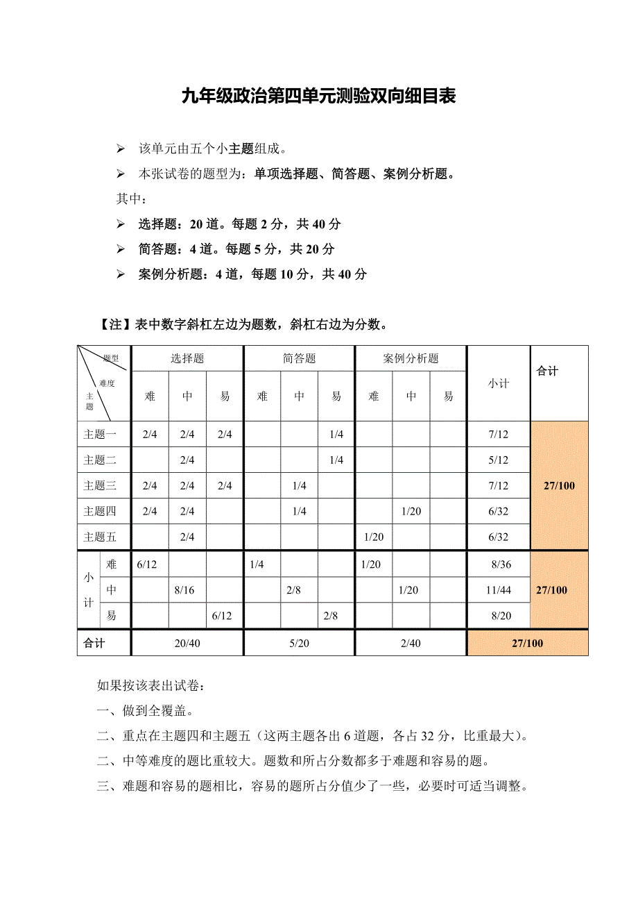 九年级政治第四单元测验双向细目表_第1页