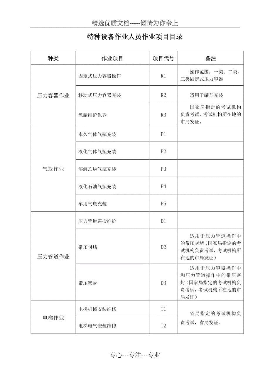 特种设备作业人员考核申请表样表_第5页