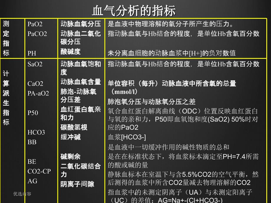 动脉血气分析六部分内容业内荟萃_第4页