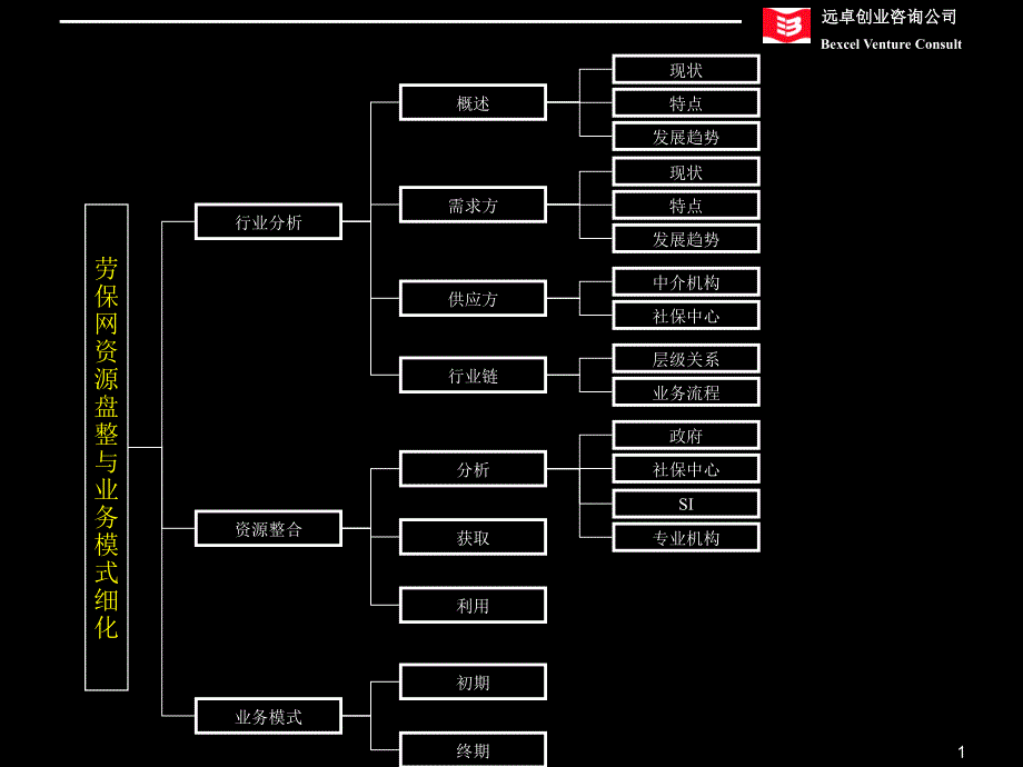 劳保网资源盘整与业务模式细化_第2页