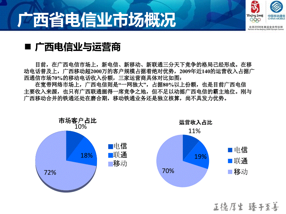 广西电信产业分析.ppt_第4页