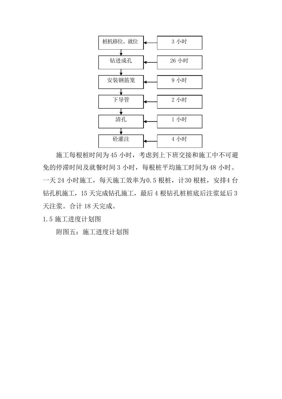 桩基工程施工组织设计及方案_第4页