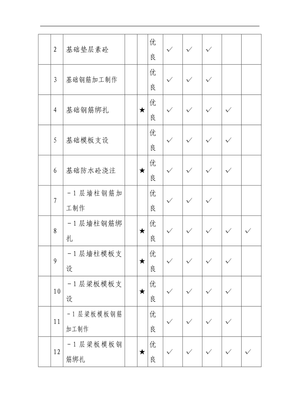 某建筑工程项目争创省优质工程施工质量保证措施_第3页