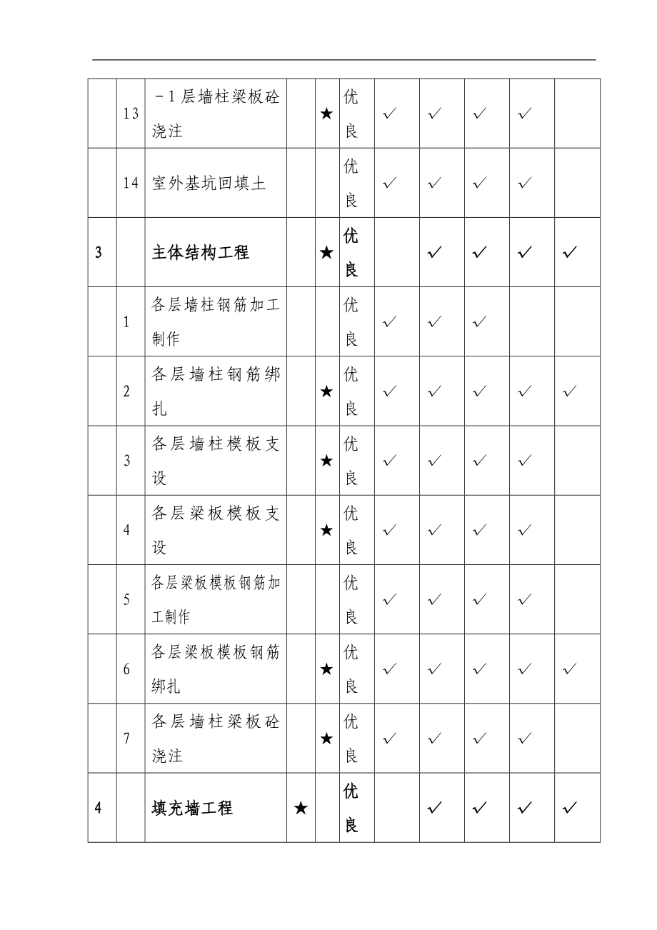 某建筑工程项目争创省优质工程施工质量保证措施_第4页