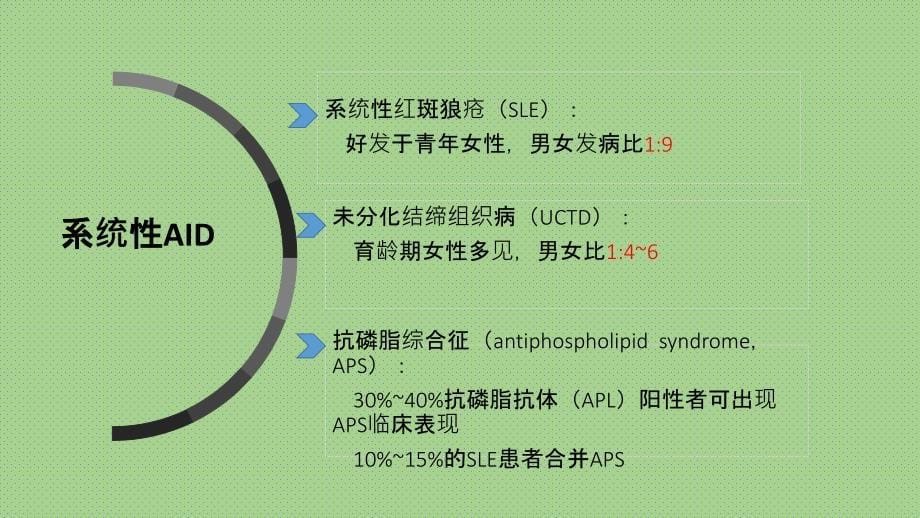 妊娠合并免疫系统疾病_第5页