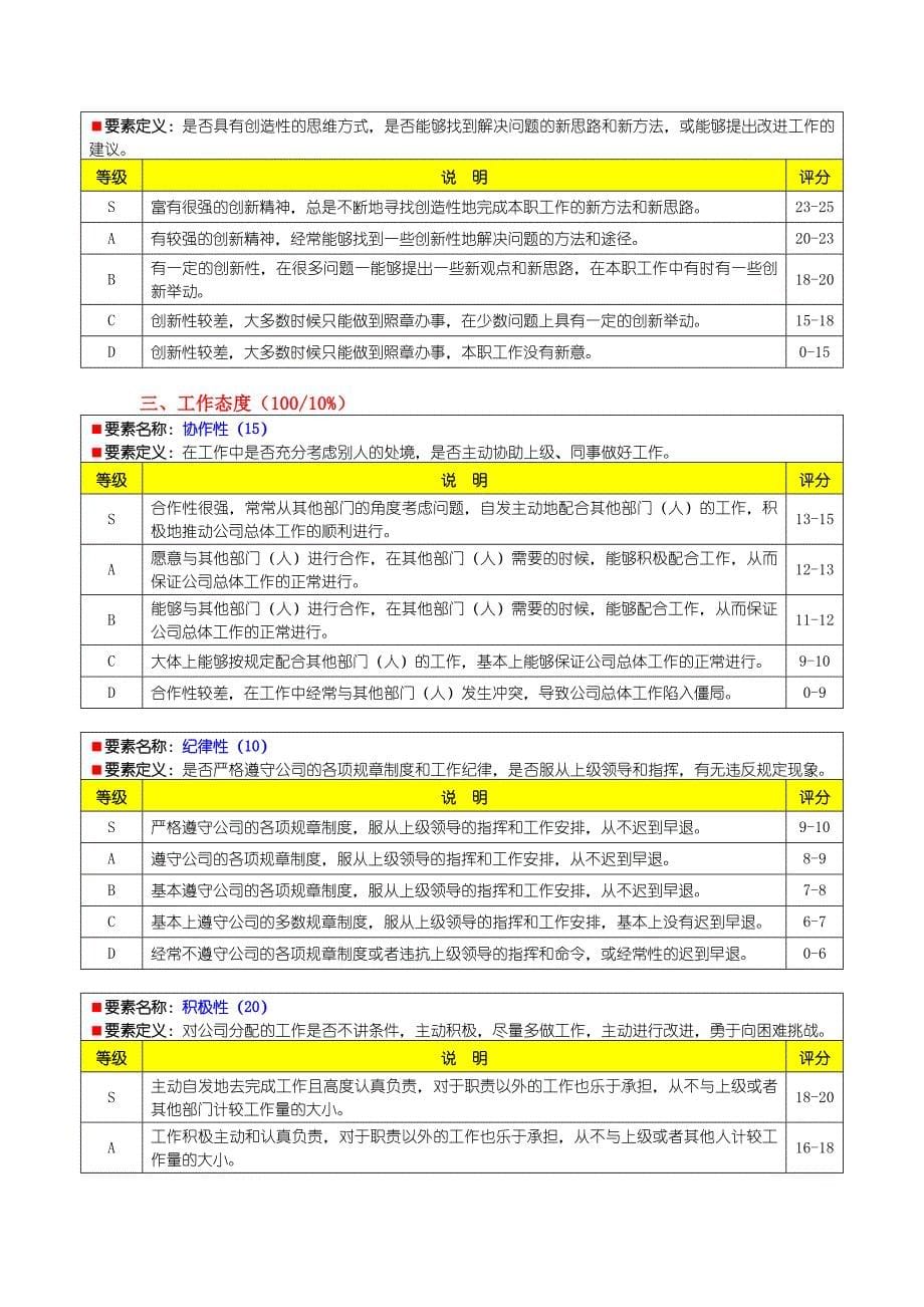 工程部安全员绩效考核表(公司).doc_第5页