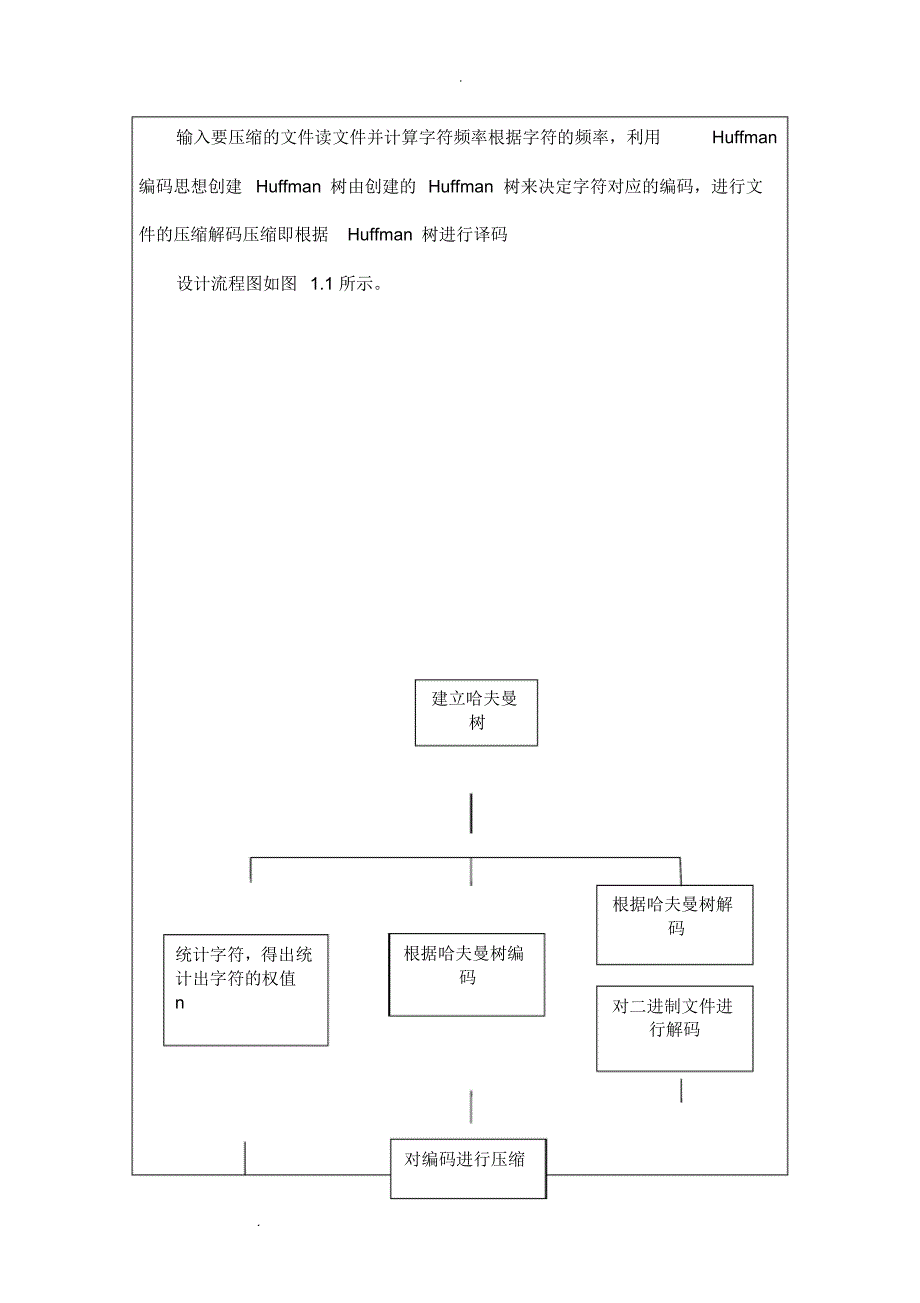 数据结构哈夫曼编码实验报告_第2页