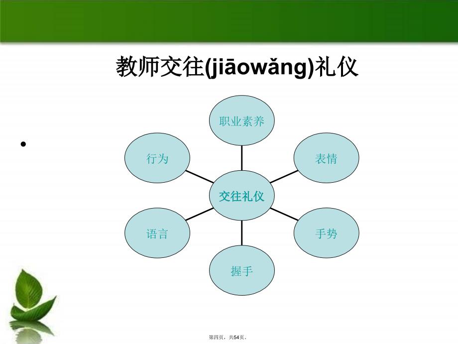 幼儿园教师礼仪-课件资料_第4页