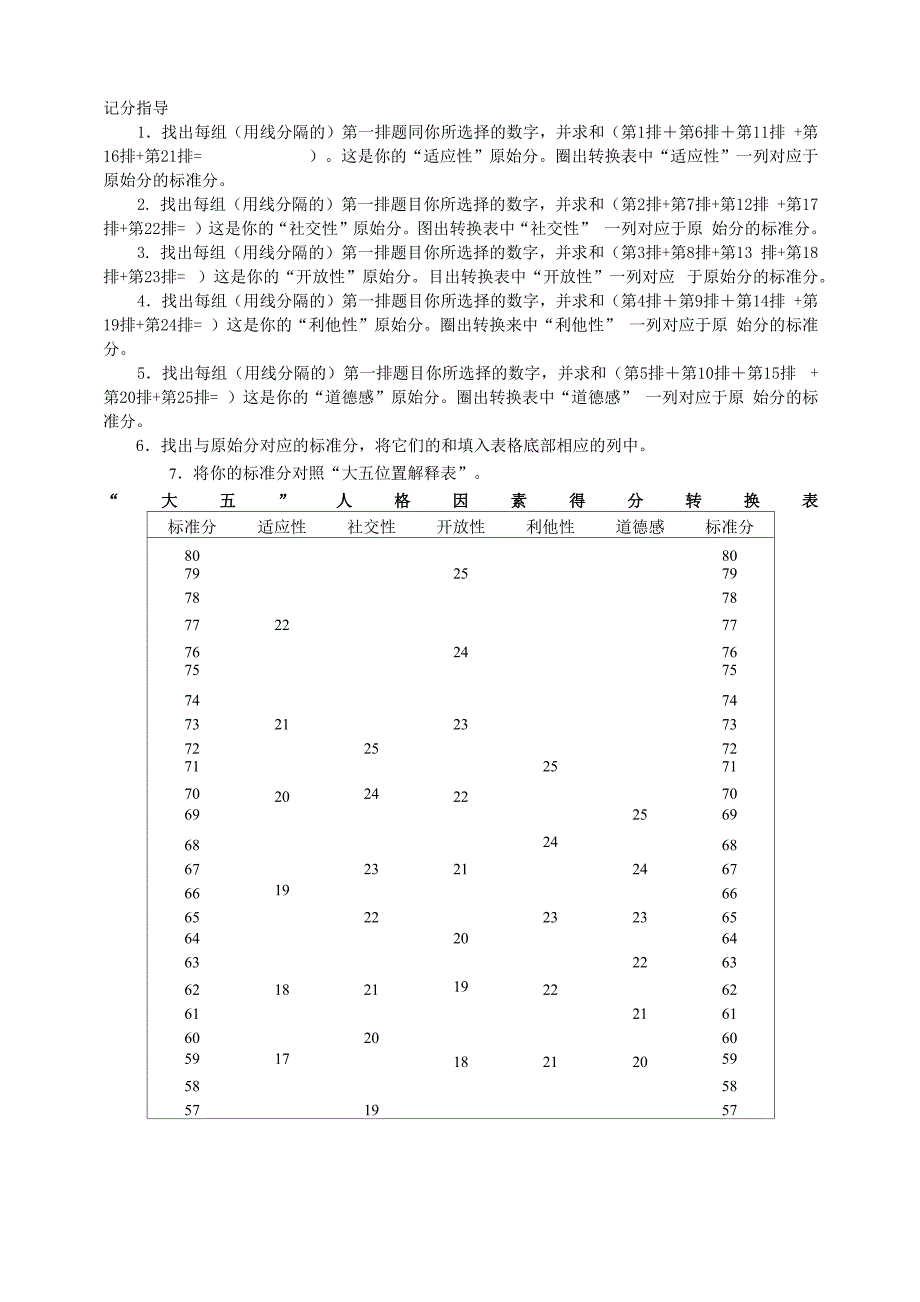 大五人格测试问卷_第3页