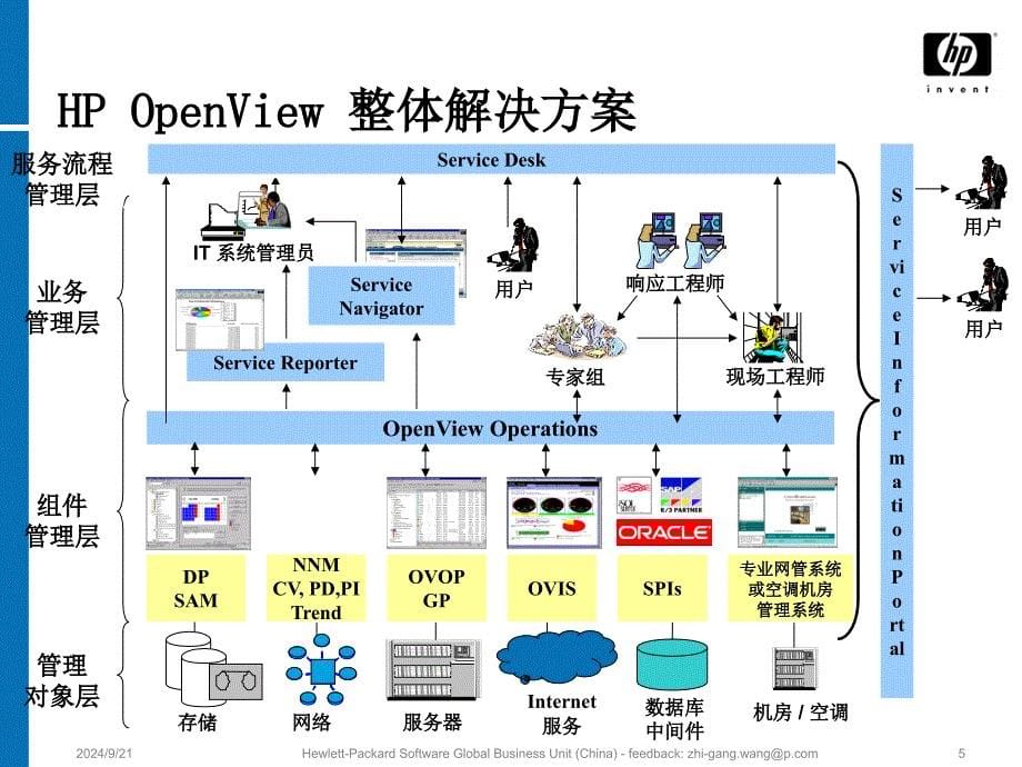 BOSS网管解决方案_第5页