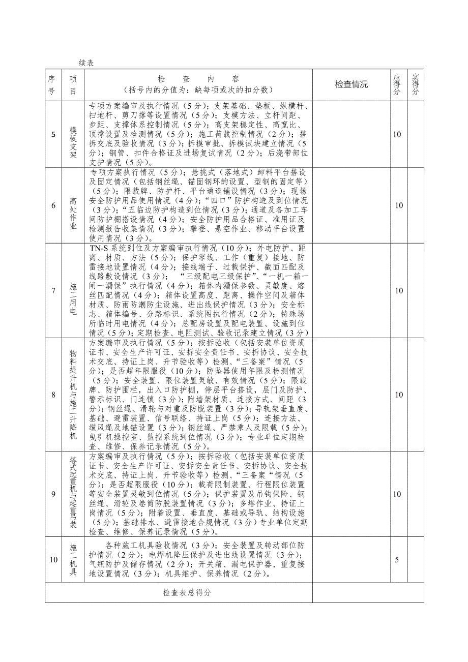 公司质量安全等管理检查表格_第5页