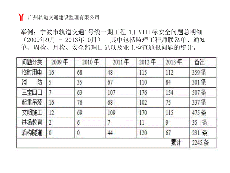 地铁施工安全管理培训_第3页