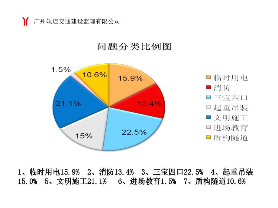 地铁施工安全管理培训_第4页