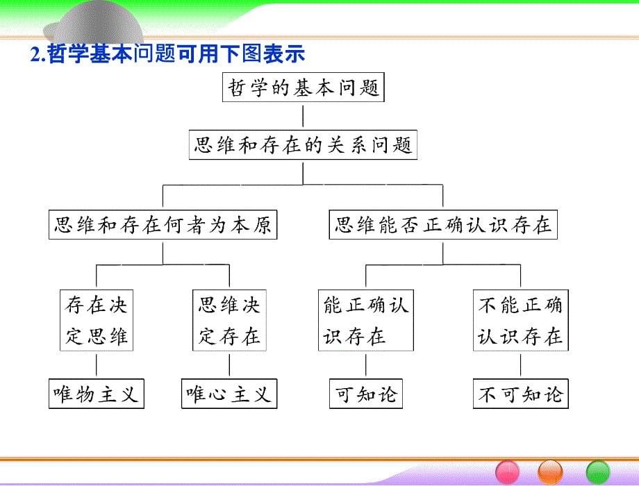 第二课百舸争流的思想_第5页