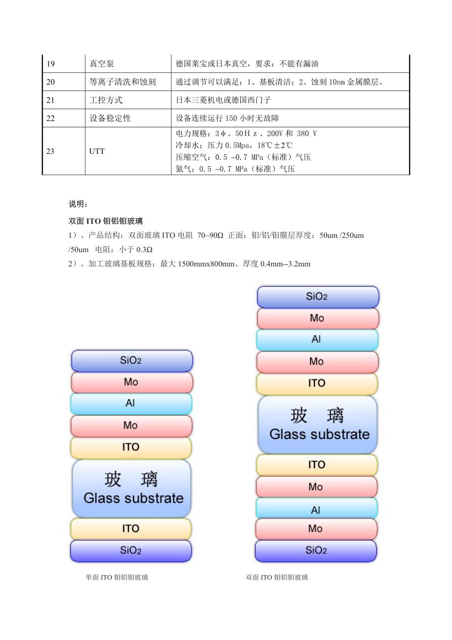 TP(电容式)镀膜技术要求.doc_第2页