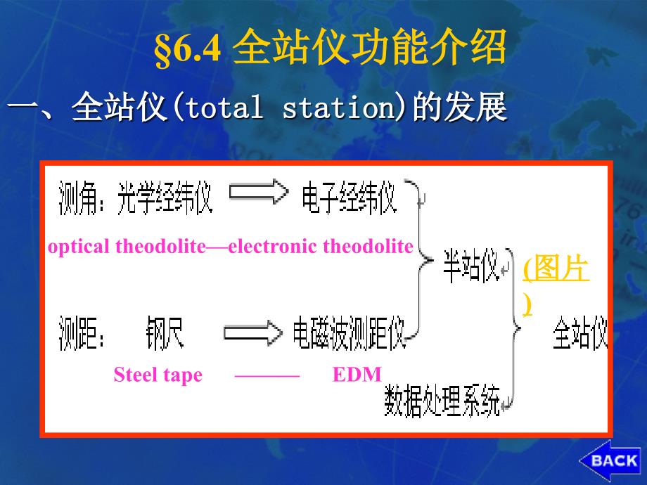 全站仪ppt课件_第2页