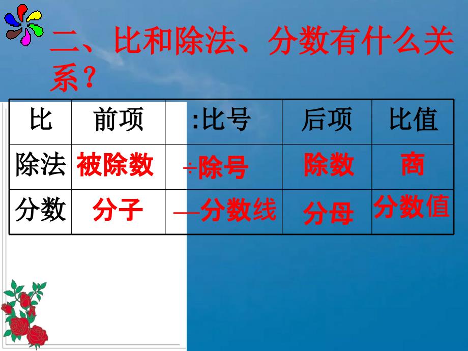 蘇教版五年级下比和比例ppt课件_第4页