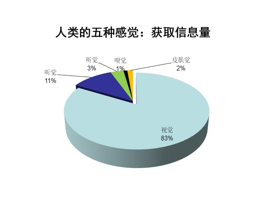 人教版七年级下册生物学第六章第一节人体对外界环境的感知_第4页