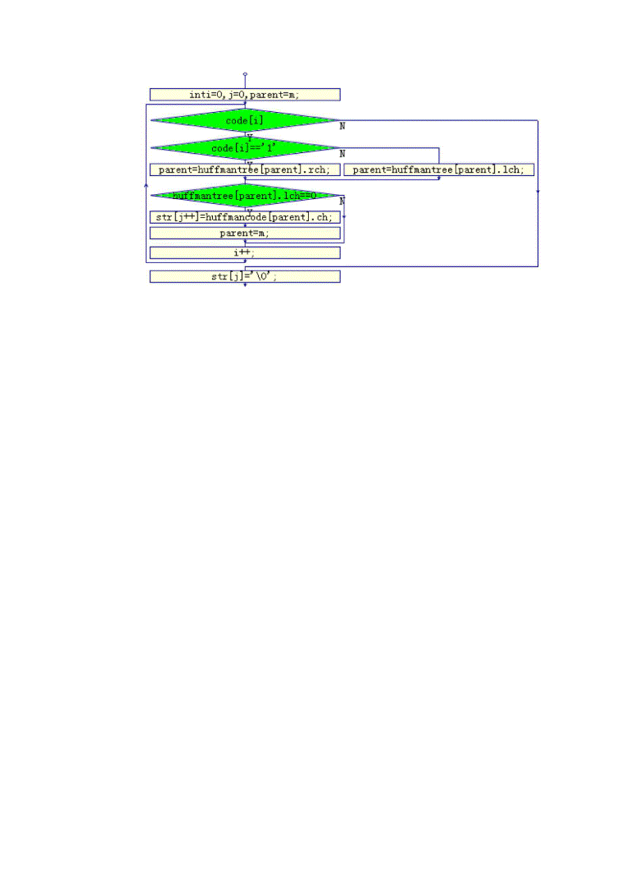 哈夫曼树及哈夫曼编码译码的实现_第3页