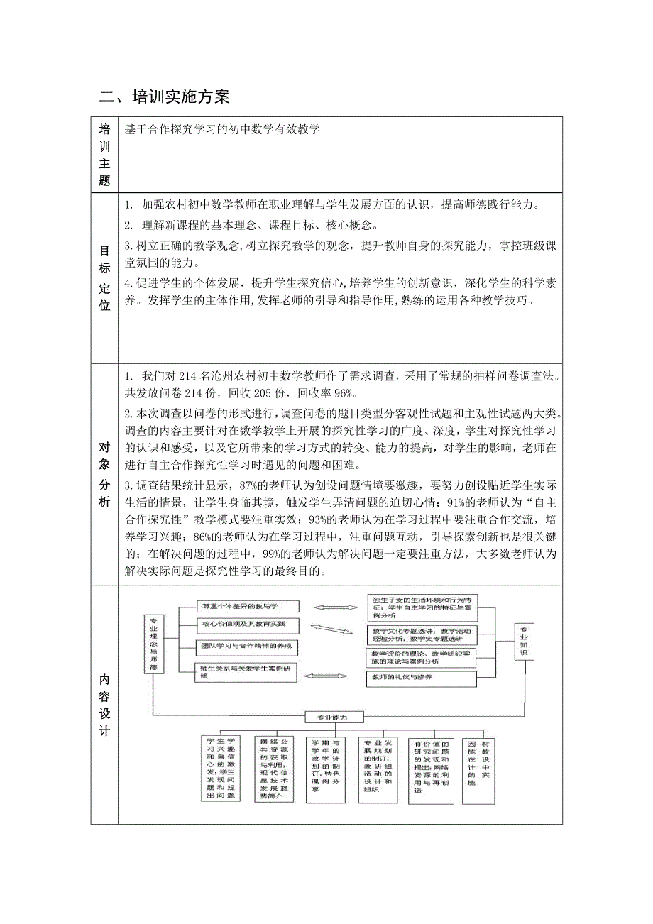 国培计划-初中数学-申报书.doc_第3页