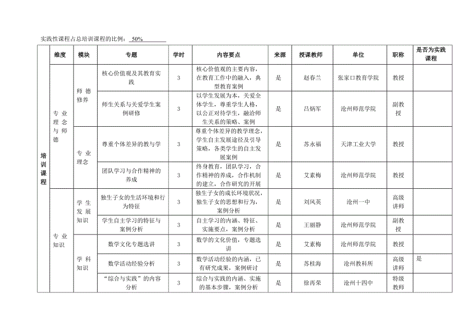 国培计划-初中数学-申报书.doc_第4页