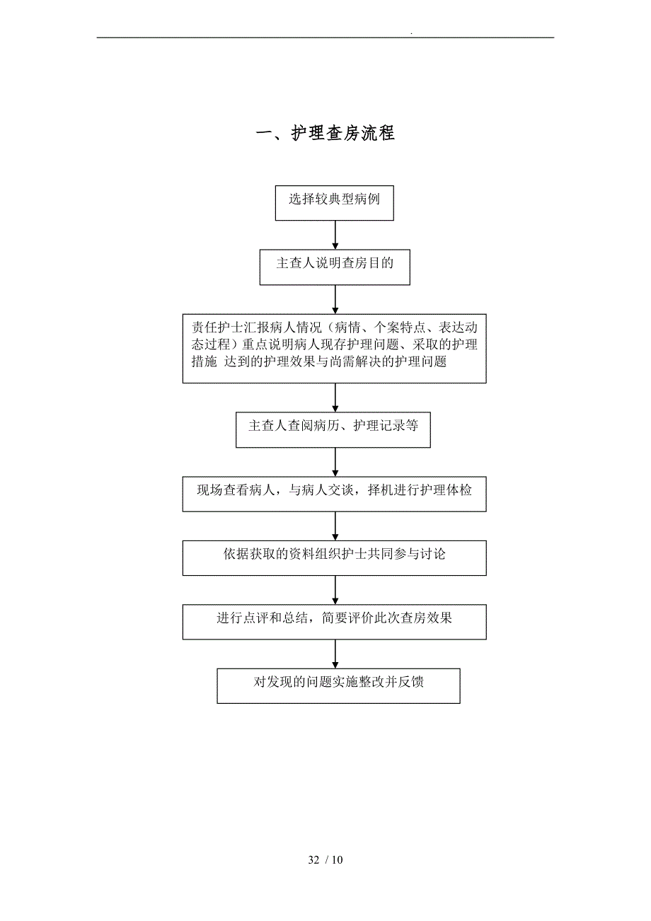 护理管理工作流程图_第1页