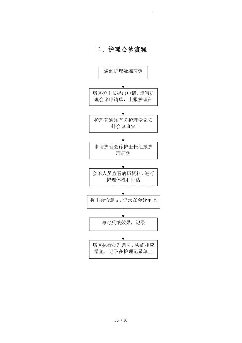 护理管理工作流程图_第2页