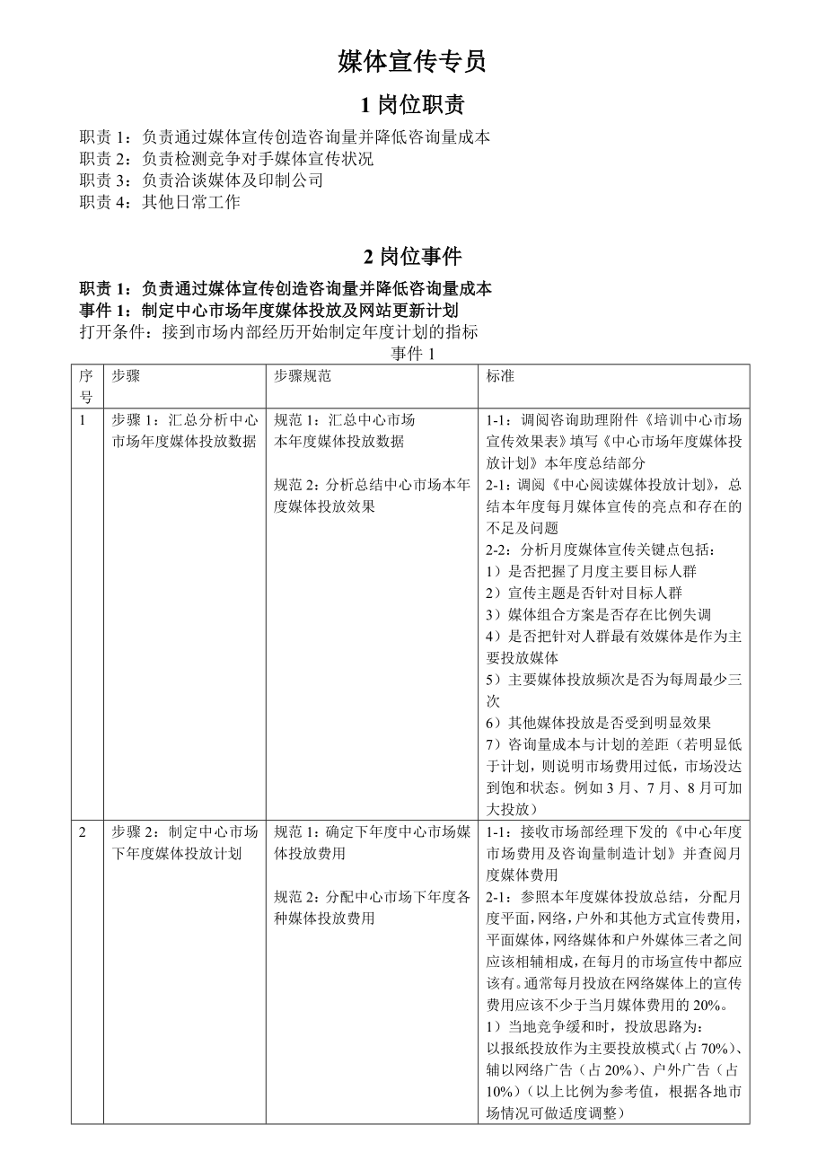 北大青鸟媒体宣传专员岗位事件_第1页