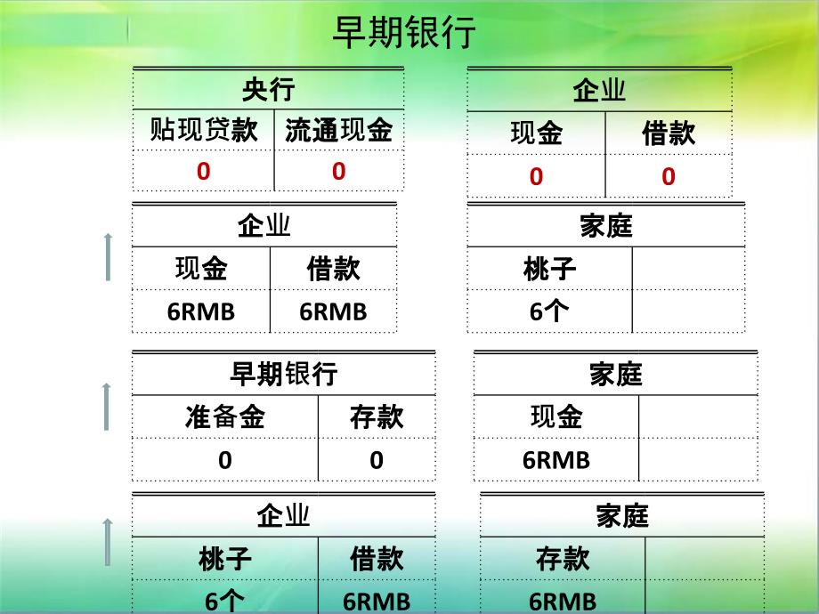 货币金融学（西南财经大学）桃花谷经济_第4页